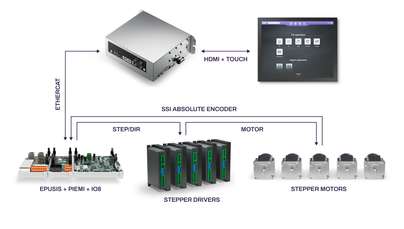 Ismerkedjen meg Fogászati CNC Rendszerünkel